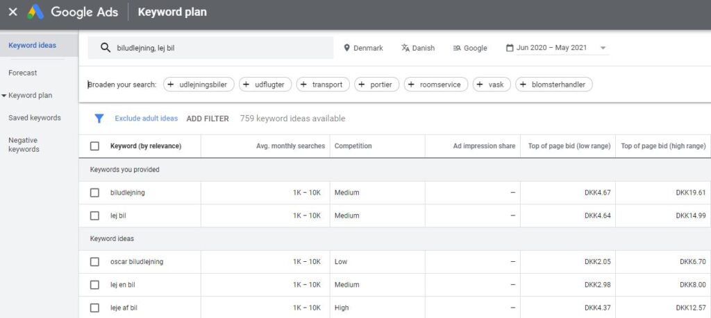 Gogole keyword planner eksempel